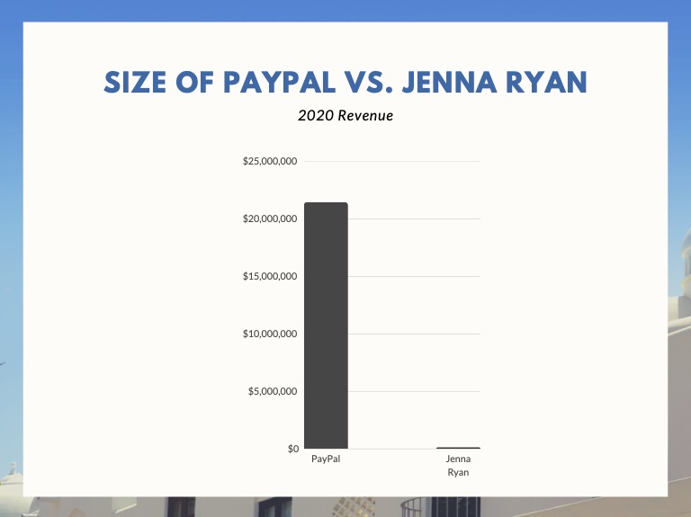 Jenna Ryan v. PayPal Lawsuit